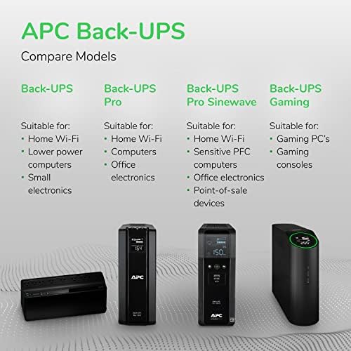 APC UPS Back UPS Pro 1500VA UPS  900W Battery Backup & Surge Protector  AVR  10 Outlets  NEMA 5 15R   LCD  BX1500M Uninterruptible Power Supply for Computers  Wi Fi Routers  Home Office Electronics
