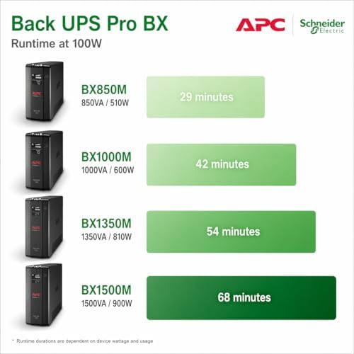 APC UPS Back UPS Pro 1500VA UPS  900W Battery Backup & Surge Protector  AVR  10 Outlets  NEMA 5 15R   LCD  BX1500M Uninterruptible Power Supply for Computers  Wi Fi Routers  Home Office Electronics