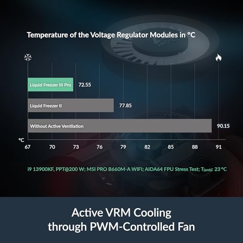 ARCTIC Liquid Freezer III Pro 420   AIO CPU Cooler  3 x 140 mm Water Cooling  38 mm Radiator  PWM Pump  VRM Fan  AMD AM5/AM4  Intel LGA1851/1770 Contact Frame   Black