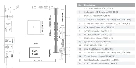 ASRock A520M ITX/AC Supports 3rd Gen AMD AM4 Ryzen  / Future AMD Ryzen  Processors  3000 and 4000 Series Processors  Mini ITX Motherboard