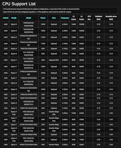 ASRock AMD B850i Lightning WiFi 6E Socket AM5 Ryzen 9000/8000/7000 Series DDR5 8200   OC  MHz 128GB Mini ITX Motherboard M 2 SATA3 6 0 Gb/s PCIe 5 0 B850 BIOS Flashback