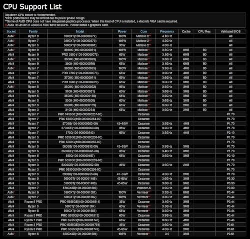 ASRock B550M HDV AMD AM4 Micro ATX Motherboard  Supports AMD Ryzen 5000/4000/3000 Series Processors  DDR4 4733   OC   PCIe 4 0  Hyper M 2  Gigabit LAN  6 Power Phase Design