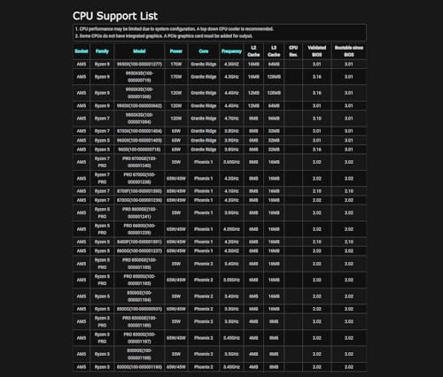 ASRock B650M PG Riptide WiFi AMD Socket AM5 Ryzen 7000 Series Processors Motherboard