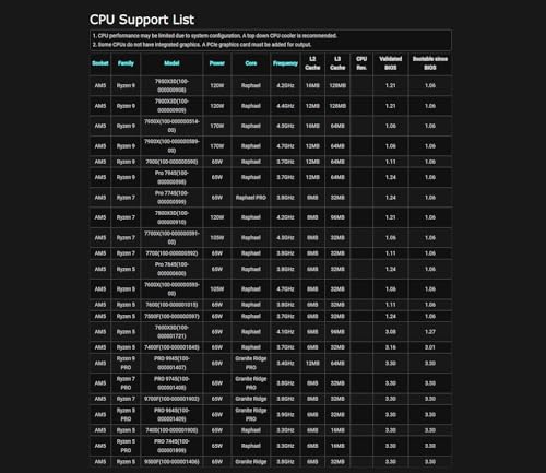 ASRock B650M PG Riptide WiFi AMD Socket AM5 Ryzen 7000 Series Processors Motherboard