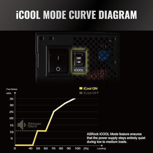 ASRock PG 1600G ATX 3 1 1600W Power Supply PCle5 1 10 Years Warranty Fully Modular Japanese Capacitor Phantom Gaming PG 1600G 80 Plus Gold Cybenetics Platinum 12V 2x6 Cables