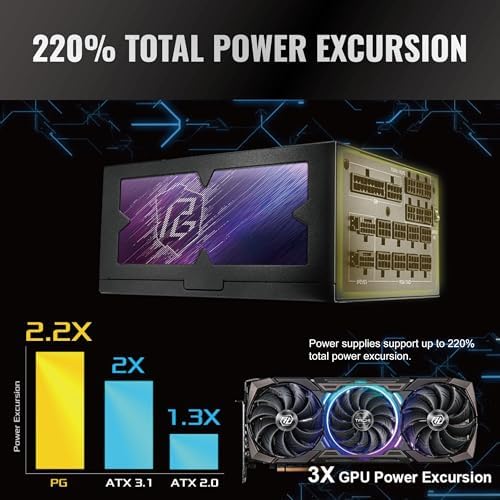 ASRock PG 1600G ATX 3 1 1600W Power Supply PCle5 1 10 Years Warranty Fully Modular Japanese Capacitor Phantom Gaming PG 1600G 80 Plus Gold Cybenetics Platinum 12V 2x6 Cables
