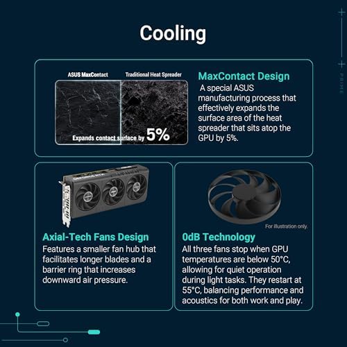 ASUS Dual GeForce RTX  5060 8GB GDDR7 OC Edition  PCIe 5 0  8GB GDDR7  DLSS 4  HDMI 2 1b  DisplayPort 2 1b  2 5 Slot Design  Axial tech Fan Design  0dB Technology  and More 