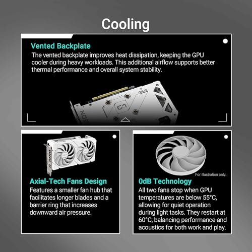 ASUS Dual Radeon RX 9060 XT 16GB GDDR6 White Edition (PCIe 5.0, 16 GB GDDR6, HDMI 2.1b, DisplayPort 2.1a, diseño de 2.5 ranuras, diseño de ventilador de tecnología axial, tecnología 0dB y más)