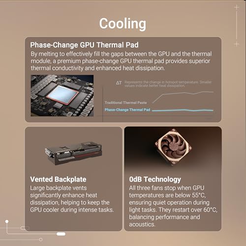 ASUS GeForce RTX  5080 16GB GDDR7 Noctua OC Edition  Three Noctua NF A12x25 G2 PWM 120mm Fans  16GB DDR7  Optimized Vapor Chamber  Phase Change GPU Thermal pad  0dB Technology  Dual BIOS and More