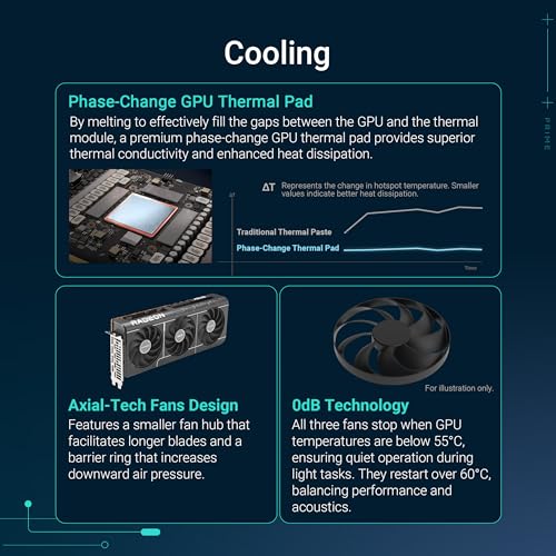 ASUS Prime Radeon RX 9070 XT OC Edition Graphics Card PCIe 5 0 HDMI/DP 2 1 2 5 Slot Design axial tech Fans Dual Ball Fan Bearings Dual BIOS GPU Guard
