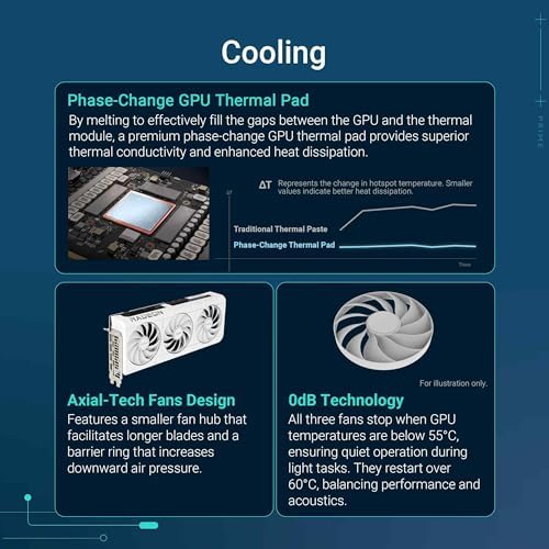 ASUS Prime Radeon™ RX 9070 XT OC Edition - Tarjeta gráfica (PCIe 5.0, HDMI/DP 2.1, diseño de ranuras 2.5, ventiladores Axial-tech, cojinetes de doble bola en ventilador, BIOS dual y protector de GPU)