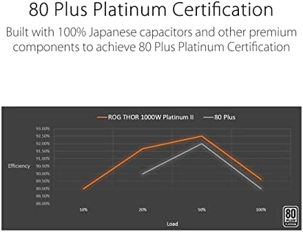 ASUS ROG Loki SFX L 850W Platinum  Fully Modular Power Supply  80  Platinum  Lambda A Certified  120mm PWM ARGB Fan  Aura Sync  ATX 3 0 Compatible  PCIe 5 0 Ready  10 Year Warranty 