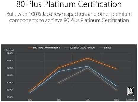 ASUS ROG Loki SFX L 850W Platinum  Fully Modular Power Supply  80  Platinum  Lambda A Certified  120mm PWM ARGB Fan  Aura Sync  ATX 3 0 Compatible  PCIe 5 0 Ready  10 Year Warranty 