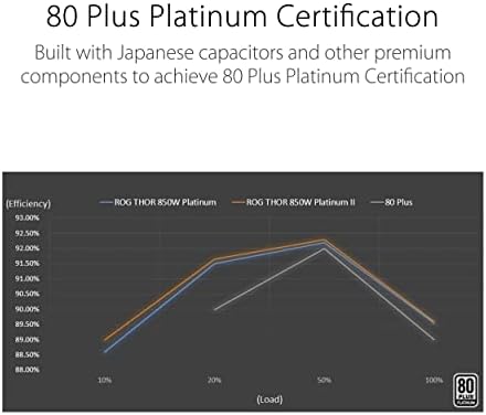 ASUS ROG Loki SFX L 850W Platinum  Fully Modular Power Supply  80  Platinum  Lambda A Certified  120mm PWM ARGB Fan  Aura Sync  ATX 3 0 Compatible  PCIe 5 0 Ready  10 Year Warranty 