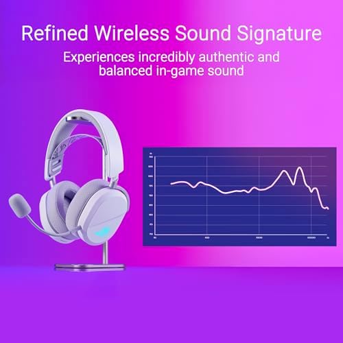 ASUS ROG Pelta Wireless Gaming Headset with Detachable Mic   Tri Mode  BT  2 4GHz  USB C  50mm Titanium Plated Drivers  70Hr Battery  Ergonomic  Lightweight  for PC  PS5  PS4  Switch  Mobile   White
