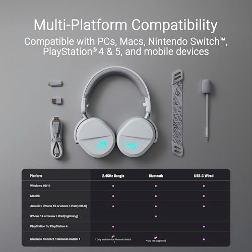 ASUS ROG Pelta Wireless Gaming Headset with Detachable Mic   Tri Mode  BT  2 4GHz  USB C  50mm Titanium Plated Drivers  70Hr Battery  Ergonomic  Lightweight  for PC  PS5  PS4  Switch  Mobile   White