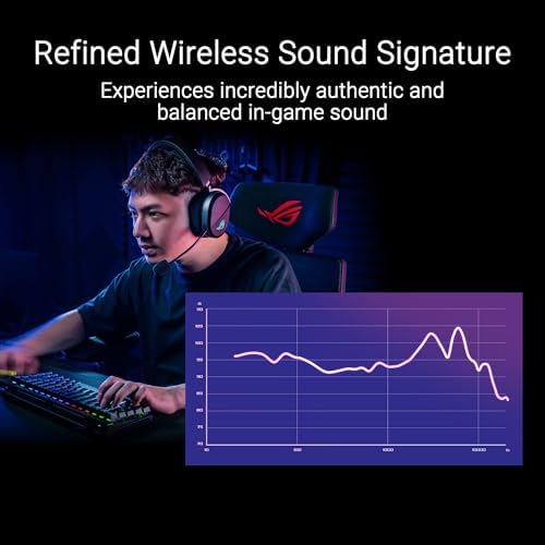 ASUS ROG Pelta Wireless Gaming Headset with Detachable Mic   Tri Mode  BT  2 4GHz  USB C  50mm Titanium Plated Drivers  70Hr Battery  Ergonomic  Lightweight  for PC  PS5  PS4  Switch  Mobile   Black
