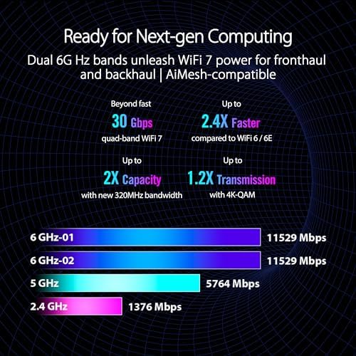 ASUS ROG Rapture GT BE98 PRO First Quad Band WiFi 7 Gaming Router supports 320MHz  Dual 10G Port  Triple level Game Acceleration  Mobile Game Mode  Subscription Free Security  AiMesh  and VPN features