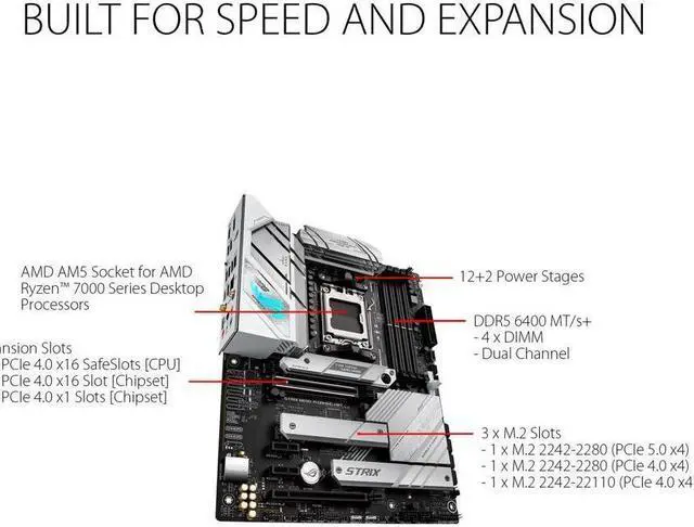 Placa base para juegos ASUS ROG STRIX B650-A GAMING WIFI 6E Socket AM5 (LGA 1718) Ryzen 7000 (12 + 2 etapas de potencia, DDR5, tres ranuras M.2, PCIe 4.0, LAN 2.5G, WiFi 6E, puerto USB 3.2 Gen 2x2 Tipo-C)