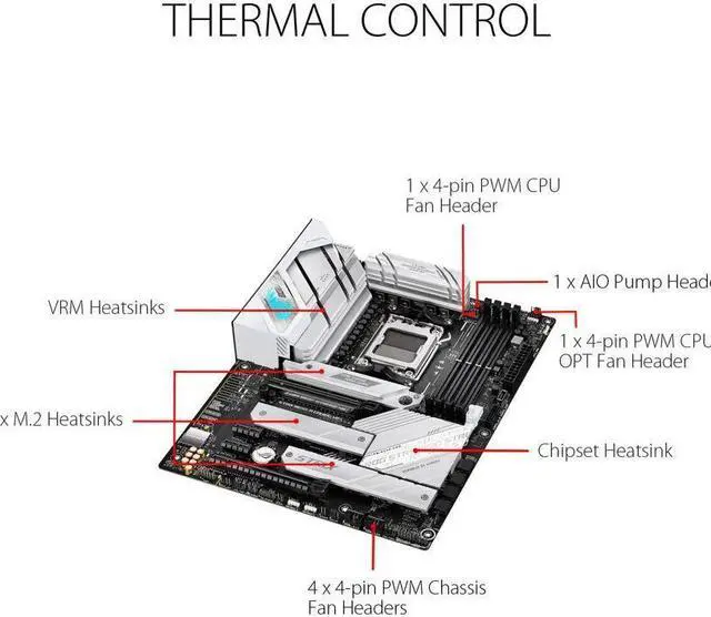 Placa base para juegos ASUS ROG STRIX B650-A GAMING WIFI 6E Socket AM5 (LGA 1718) Ryzen 7000 (12 + 2 etapas de potencia, DDR5, tres ranuras M.2, PCIe 4.0, LAN 2.5G, WiFi 6E, puerto USB 3.2 Gen 2x2 Tipo-C)