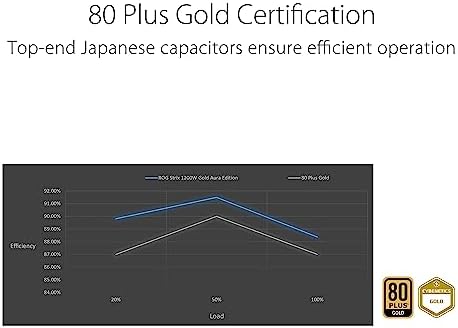 ASUS ROG Strix 1000W Platinum  Fully Modular Power Supply  80 Plus Platinum Certified  ATX 3 1  Cybenetics Lambda A   GaN MOSFET  GPU First Intelligent Voltage Stabilizer  10 Year Warranty