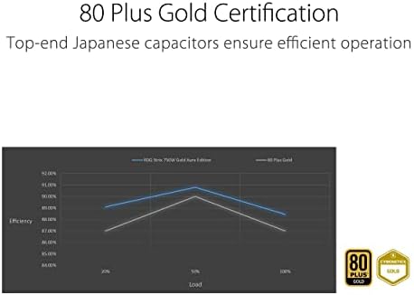 ASUS ROG Strix 1000W Platinum White Edition  Fully Modular Power Supply  80 Plus Platinum Certified  ATX 3 1  GaN MOSFET   GPU First  Patented Intelligent Voltage Stabilizer  10 Year Warranty