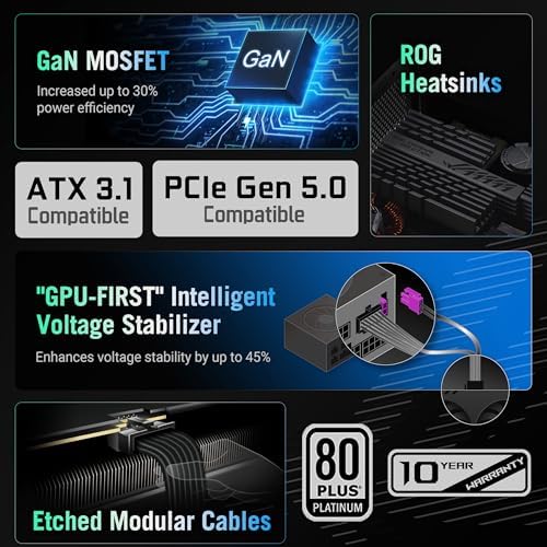 ASUS ROG Strix 1000W Platinum  Fully Modular Power Supply  80 Plus Platinum Certified  ATX 3 1  Cybenetics Lambda A   GaN MOSFET  GPU First Intelligent Voltage Stabilizer  10 Year Warranty 