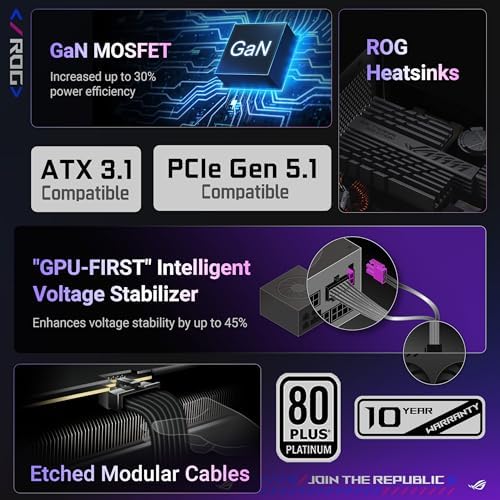 ASUS ROG Strix 1000W Platinum White Edition  Fully Modular Power Supply  80 Plus Platinum Certified  ATX 3 1  GaN MOSFET   GPU First  Patented Intelligent Voltage Stabilizer  10 Year Warranty 