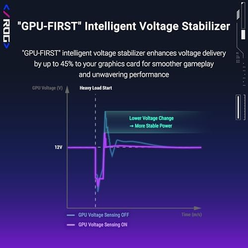 ASUS ROG Strix 1000W Platinum White Edition  Fully Modular Power Supply  80 Plus Platinum Certified  ATX 3 1  GaN MOSFET   GPU First  Patented Intelligent Voltage Stabilizer  10 Year Warranty 