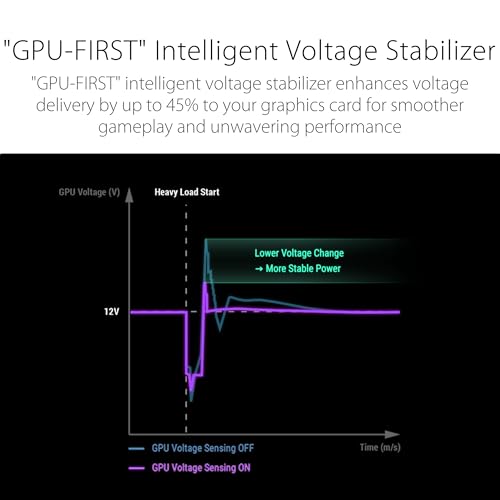 ASUS ROG Strix 1200W Platinum Fuente de alimentación totalmente modular, certificado 80 Plus Platinum, ATX 3.1, GaN MOSFET, primer estabilizador de voltaje inteligente GPU, 10 años de garantía)