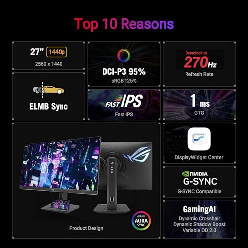 ASUS ROG Strix 27  1440P USB C HDR Gaming Monitor  XG27ACMG    QHD  2560x1440   270Hz  1ms  Fast IPS  Extreme Low Motion Blur Sync  G SYNC Compatible  DisplayWidget  Tripod Socket  3 yr Warranty