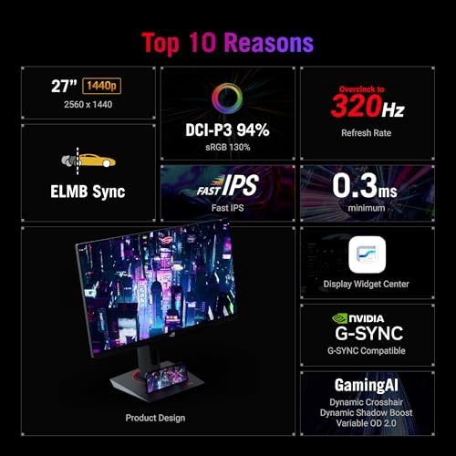 ASUS ROG Strix 27  1440P USB C HDR Gaming Monitor  XG27ACMS    QHD  2560 x 1440   320Hz  0 3ms  Fast IPS  Extreme Low Motion Blur Sync  G SYNC Compatible  DisplayWidget  Tripod Socket  3 yr Warranty