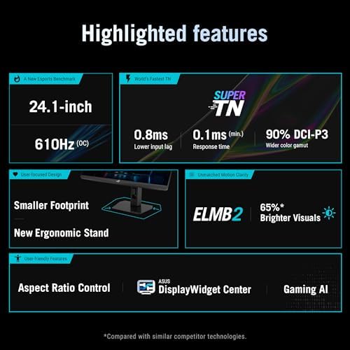 ASUS ROG Strix 27  1440P USB C HDR Gaming Monitor  XG27ACMS    QHD  2560 x 1440   320Hz  0 3ms  Fast IPS  Extreme Low Motion Blur Sync  G SYNC Compatible  DisplayWidget  Tripod Socket  3 yr Warranty