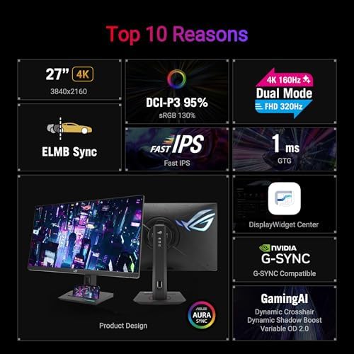 ASUS ROG Strix 27  4K HDR USB C Gaming Monitor  XG27UCG    UHD  3840x2160  Dual Mode  4K 160Hz or FHD 320Hz   1ms  Fast IPS  Extreme Low Motion Blur Sync  G SYNC Compatible  AI Gaming  3yr Warranty