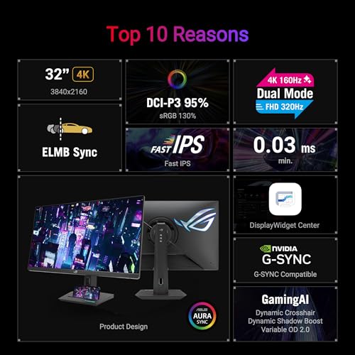 ASUS ROG Strix 32  4K HDR Gaming Monitor  XG32UCG    3840x2160  Dual Mode  4K 160Hz/FHD 320Hz   0 3ms  Fast IPS  Extreme Low Motion Blur Sync  USB C  G SYNC Compatible  Tripod Socket  3 yr Warranty