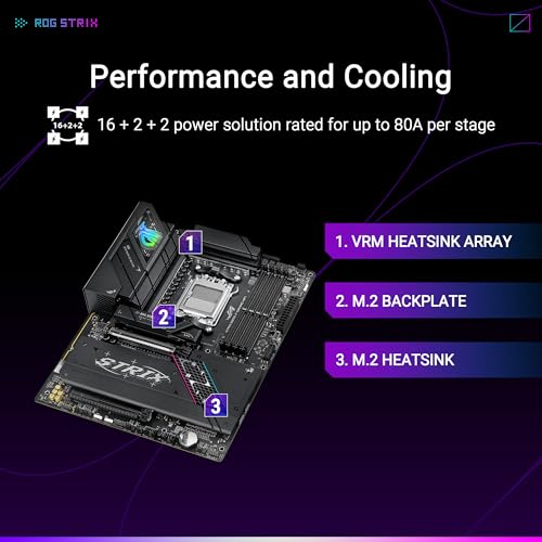 ASUS ROG Strix B850 F Gaming WiFi AMD AM5 B850 F ATX Motherboard 16 2 2 Power Stages  AI PC  DDR5 AEMP  WiFi 7  4X M 2  PCIe  5 0  Total Support of 19 USB  20Gbps Type C   AI Networking II  Aura Sync
