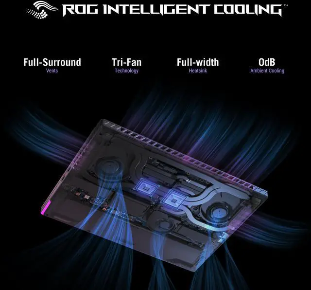 ASUS ROG Strix G16   16" GeForce RTX 5070 Laptop GPU   AMD Ryzen 9 9955HX    32GB Memory   1 TB PCIe SSD   Windows 11 Home   Gaming Laptop   240 Hz  G614FP DS96  