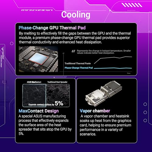 ASUS Tarjeta gráfica ROG Strix GeForce RTX 5070 Ti OC Edition 16 GB GDDR7 (PCIe 5.0, HDMI/DP 2.1, 3.2 ranuras, ventiladores de tecnología axial, diseño MaxContact con cámara de vapor, almohadilla