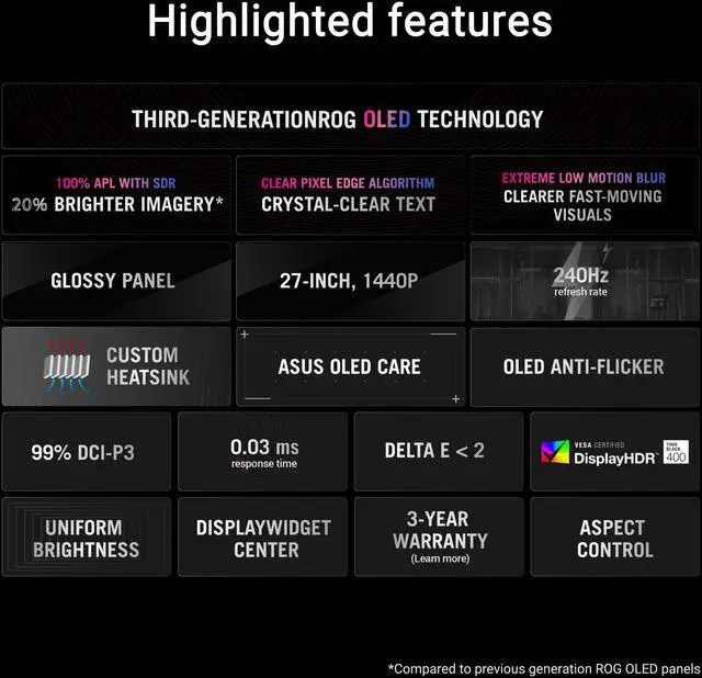 ASUS ROG Strix OLED XG27AQDMGZ gaming monitor 27" 1440p glossy WOLED panel  240 Hz  0 03 ms  custom heatsink  OLED Anti flicker  ASUS OLED Care 99  DCI P3  and DisplayWidget Center
