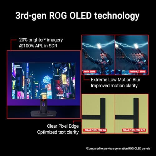 ASUS ROG Swift 27  4K QD OLED Gaming Monitor  PG27UCDM    240Hz  0 03ms  Custom Heatsink  Neo Proximity Sensor  G SYNC Compatible  99  DCI P3  True 10 bit color  DisplayPort 2 1a UHBR20  3 yr warranty