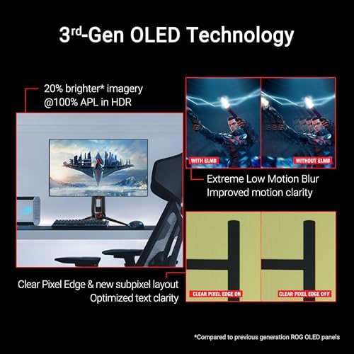 ASUS ROG Swift OLED 27  1440P Gaming Monitor  PG27AQDP    WOLED  QHD  480Hz  0 03ms  G SYNC Compatible  Custom Heatsink  AI Assistant  DisplayHDR400 True Black  99  DCI P3  True 10 bit  DisplayWidget
