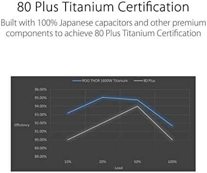 ASUS ROG Thor 1000W Platinum III PSU  80 Plus Platinum Certified  ATX 3 1  GaN MOSFET  GPU First Intelligent Voltage Stabilizer  Magnetic OLED Display  Turbo Mode  10 Year Warranty
