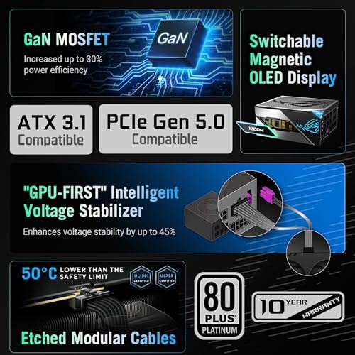 ASUS ROG Thor 1200W Platinum III PSU  80 Plus Platinum Certified  ATX 3 1  GaN MOSFET  GPU First Intelligent Voltage Stabilizer  Magnetic OLED Display  Turbo Mode  10 Year Warranty