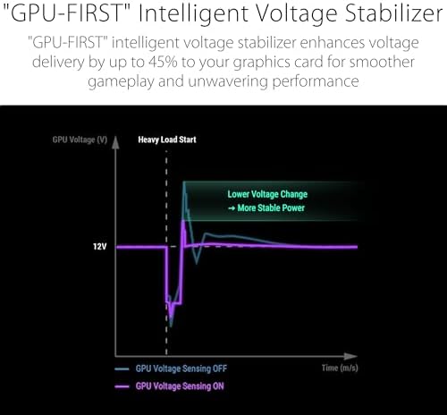 ASUS ROG Thor 1200W Platinum III PSU  80 Plus Platinum Certified  ATX 3 1  GaN MOSFET  GPU First Intelligent Voltage Stabilizer  Magnetic OLED Display  Turbo Mode  10 Year Warranty