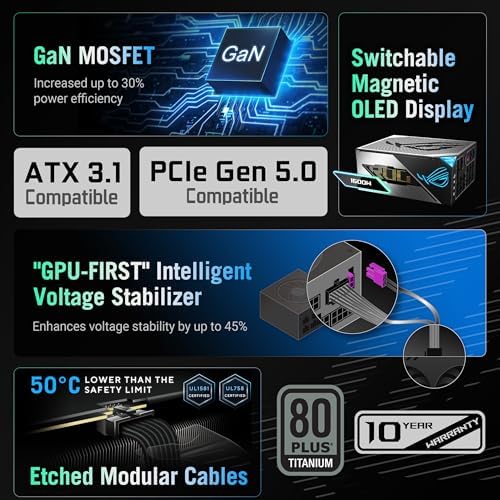 ASUS Fuente de alimentación ROG Thor Titanium III de 1600 W (certificado 80 Plus Titanium, ATX 3.1, MOSFET GaN, estabilizador de voltaje inteligente, pantalla OLED magnética, modo Turbo, garantía de