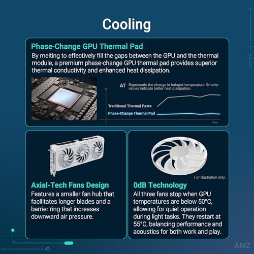 ASUS SFF Ready Prime NVIDIA GeForce RTX 5070 White OC Edition Graphics Card  PCIe 5 0  12GB GDDR7  HDMI/DP 2 1  2 5 Slot  Axial tech Fans  Dual BIOS   3 Year Warranty
