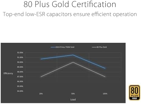 ASUS TUF Gaming 1200W Gold  1200 Watt  ATX 3 0 Compatible Fully Modular Power Supply  80  Gold Certified  Military Grade Components  Dual Ball Bearing  Axial tech Fan  PCB Coating  10 Year Warranty 