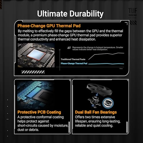 ASUS TUF Gaming GeForce RTX   5080 16GB GDDR7 OC Edition Gaming Graphics Card  PCIe  5 0  HDMI /DP 2 1  3 6 Slot  Military Grade Components  Protective PCB Coating  axial tech Fans  Vapor Chamber