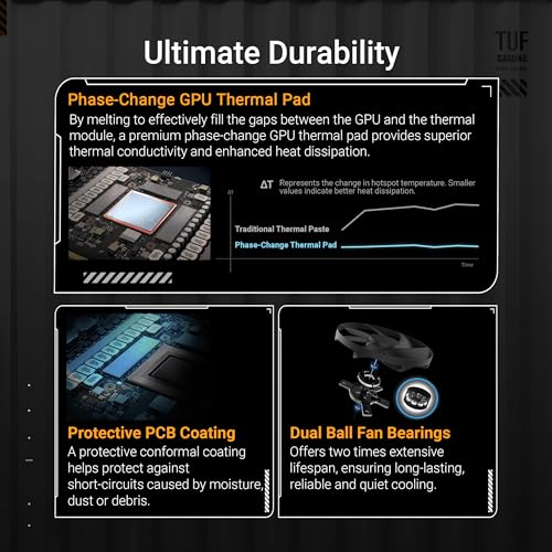 ASUS TUF Gaming GeForce RTX   5090 32GB GDDR7 Gaming Graphics Card  PCIe  5 0  HDMI /DP 2 1  3 6 Slot  Military Grade Components  Protective PCB Coating  axial tech Fans  Vapor Chamber 