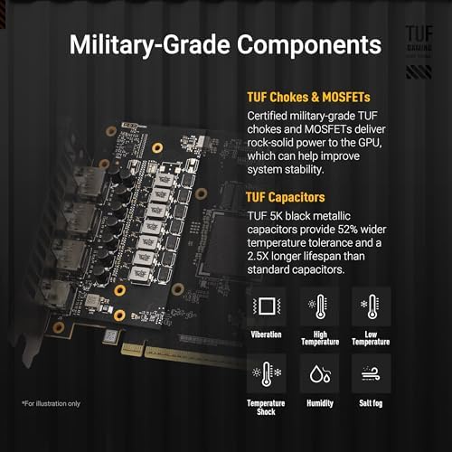 ASUS TUF Gaming GeForce RTX ™ 5060 8GB GDDR7 OC Edition Tarjeta gráfica para juegos (PCIe® 5.0, HDMI®/DP 2.1, ranura 3.1, componentes de grado militar, revestimiento protector de PCB, ventiladores de